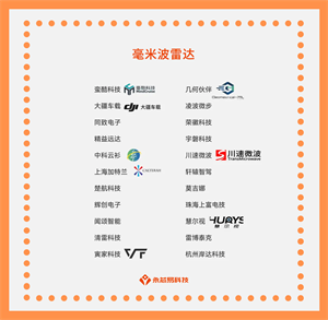 國(guó)產(chǎn)毫米波雷達(dá)芯片公司有那些你知道？