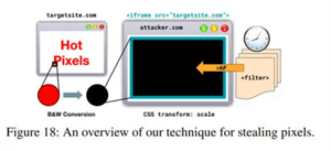 報(bào)告指出攻擊者調(diào)整 DVFS 可竊取用戶數(shù)據(jù)，主流芯片均受影響