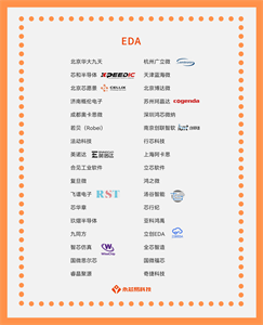 國產芯片崛起的重要機遇，國產EDA芯片公司名單大全