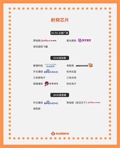 揭秘國產(chǎn)射頻芯片公司，了解射頻芯片的應(yīng)用場景和未來發(fā)展方向