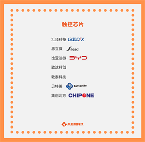 國產(chǎn)觸控芯片：應(yīng)用場景、發(fā)展前景和價格優(yōu)勢