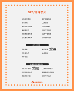 揭秘國產(chǎn)GPS/北斗芯片，未來前景不容錯(cuò)過！