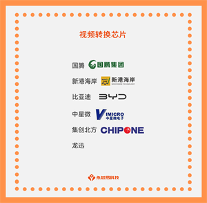 視頻轉(zhuǎn)換芯片，讓你的生活更便捷！