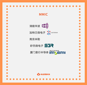探秘國產MMIC：應用場景、發展前景和你身邊的應用