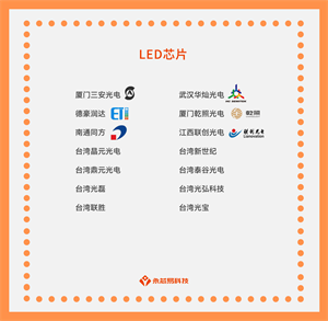 國產LED芯片公司有哪些？LED芯片目前有哪些型號？