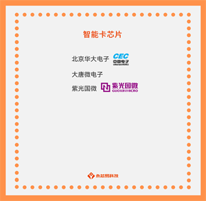 探尋國產智能卡芯片公司，了解智能卡芯片的應用和未來發展