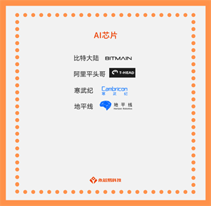 AI芯片未來之路，國產(chǎn)AI芯片公司