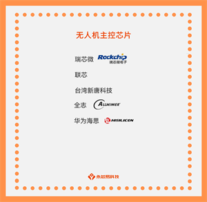 國(guó)產(chǎn)無(wú)人機(jī)主控芯片，掌握未來(lái)飛行之路