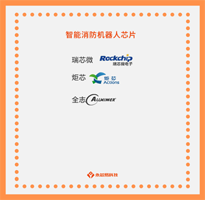 國產智能消防機器人芯片公司有哪些？