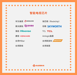 國產智能電視芯片公司有那些？智能電視芯片目前有哪些型號？