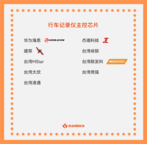 國(guó)產(chǎn)行車(chē)記錄儀主控芯片公司有哪些？行車(chē)記錄儀主控芯片目前有哪些型號(hào)？