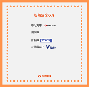 揭秘國(guó)產(chǎn)視頻監(jiān)控芯片，看看它們?cè)谀男﹫?chǎng)合發(fā)揮作用！
