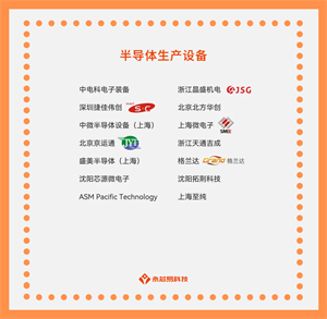 探秘國產半導體生產設備，解鎖科技未來