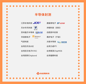 國產半導體封測公司盛行，你知道它的應用場景嗎？