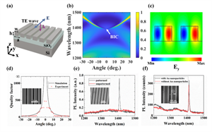 中科院上海微系統(tǒng)所在硅基膠體量子點(diǎn)片上發(fā)光取得重要進(jìn)展