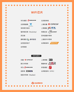 中國的WiFi芯片公司，國產(chǎn)WiFi芯片大有可為