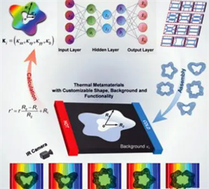 突破：華中科技大學新研究為電子元器件穿上“熱隱衣”