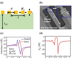 中國科大在鈮酸鋰高頻聲波器件領域取得重要進展