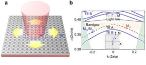 中山大學(xué)成功研制出具有超低閾值、室溫連續(xù)光泵浦Min-BIC量子點激光器