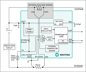 MAXIM美信MAX17260芯片的功能框圖、電路圖和引腳圖配置圖及應(yīng)用