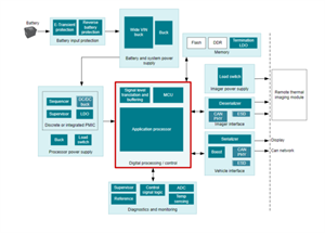 TI德州儀器汽車熱成像攝像頭設(shè)計方框圖和相關(guān)產(chǎn)品型號推薦