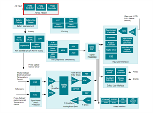 TI德州儀器化學(xué)/氣體分析儀設(shè)計(jì)方框圖和相關(guān)產(chǎn)品型號(hào)推薦