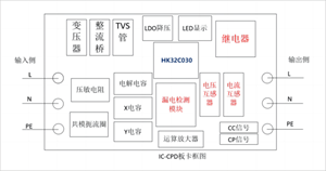 HK航順HK32C030 MCU在便攜式充電槍的應用以及特性