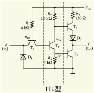 一文讀懂，TTL和CMOS的區(qū)別！