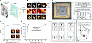 新突破！清華大學(xué)研發(fā)超高速光電計算芯片，算力超商用芯片三千余倍