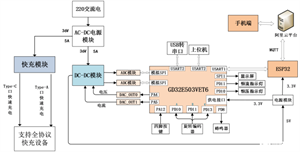 基于GD32E503的直流數(shù)控電源——兆易創(chuàng)新代理商永芯易