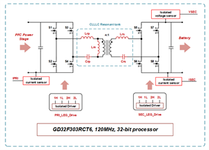 基于兆易創(chuàng)新GD32F303系列的高頻DC/DC變換器解決方案
