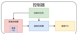 技術(shù)干貨！使用FPGA實現(xiàn)一個直流有刷電機(jī)控制器