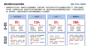 汽車缺芯！如何破解車規級芯片生產難題？