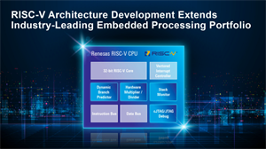 瑞薩從授權(quán)到自研內(nèi)核，汽車MCU大廠倒戈RISC-V？
