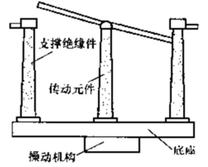 一文讀懂隔離開關的結構及使用方法