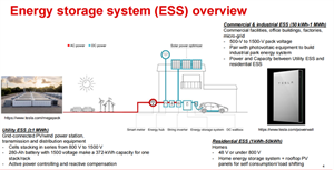 TI德州儀器多款BMS AFE前端應(yīng)對不斷擴展的儲能需求
